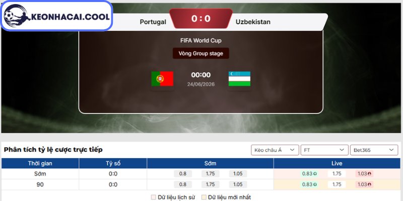 Soi Kèo Bồ Đào Nha Vs Uzbekistan (00h00 24/06, FIFA World Cup) 2 Kèo châu Á trận Bồ Đào Nha vs Uzbekistan (00h00 24/06, FIFA World Cup)